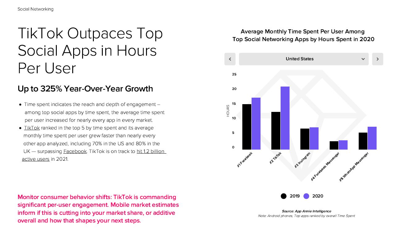 addict mobile articles bc tiktok 70