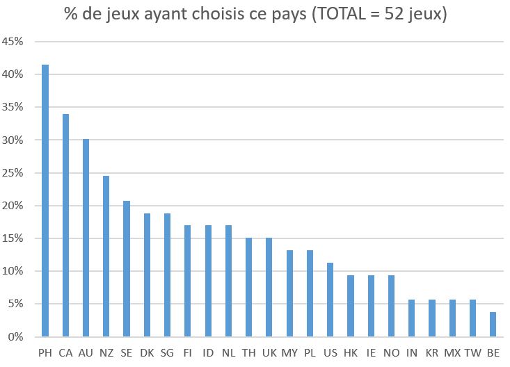 addict mobile articles bc répartition pays soft launch fr 60