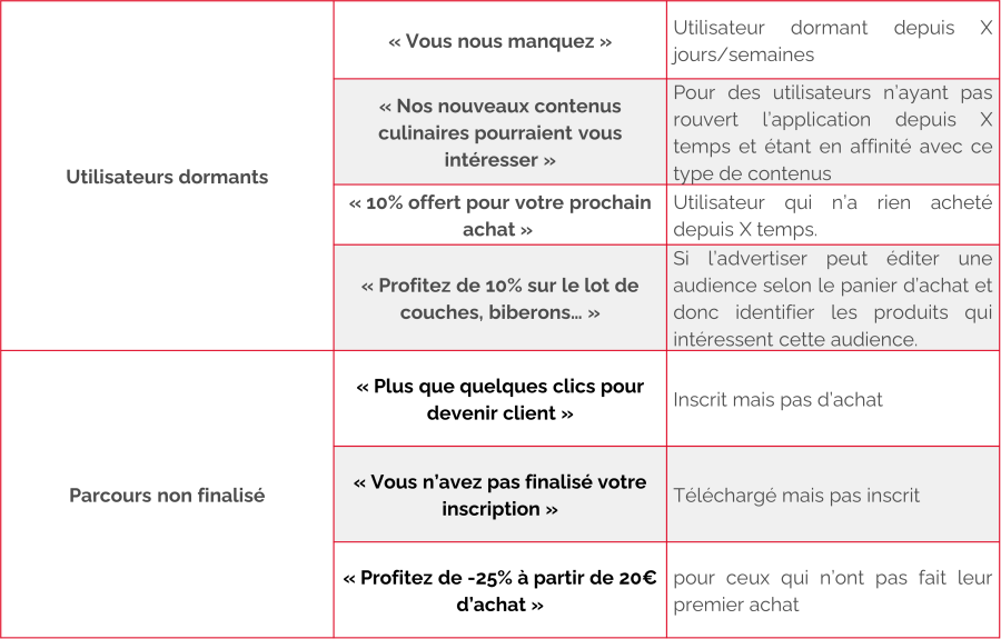 addict mobile articles bc tableau fr 45