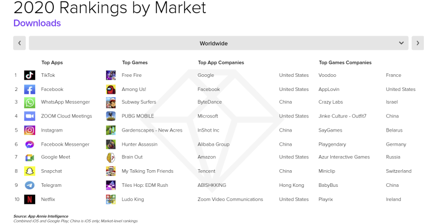 addict mobile articles bc ranking 37