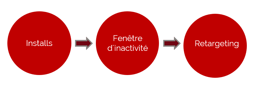 addict mobile articles bc schéma retargeting fr 41