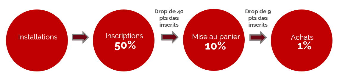 addict mobile articles bc schéma user journey fr 42
