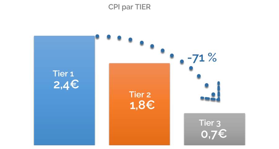 addict mobile articles bc cpi par tiers 144
