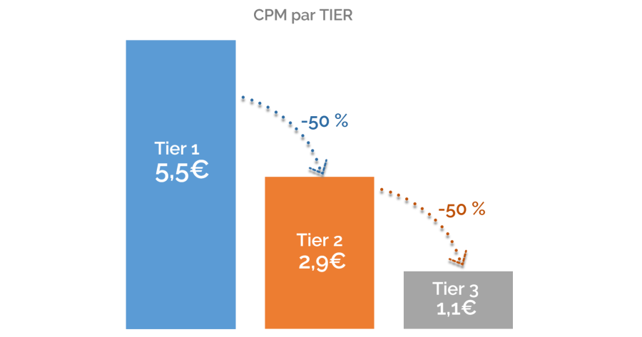 addict mobile articles bc cpm par tier 142