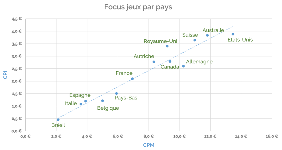 addict mobile articles bc cpmcpi par pays dans le domaine des jeux 143