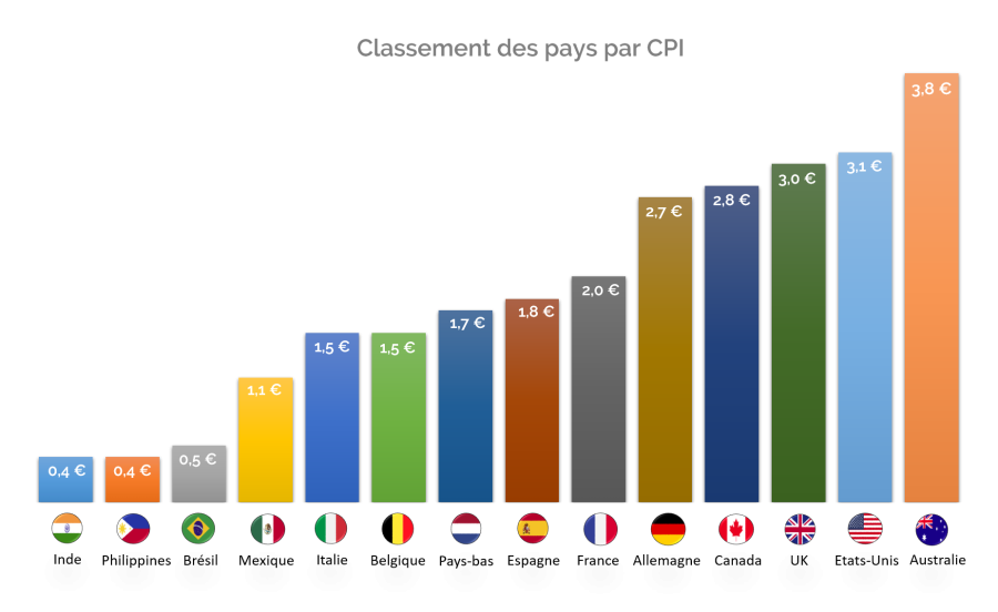 addict mobile articles bc classement des pays par cpi 141
