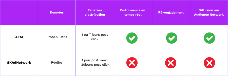 tableau aggregated event measurement