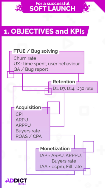 soft launch objectives