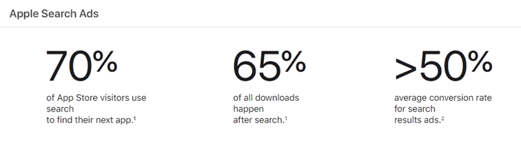 apple search ads data