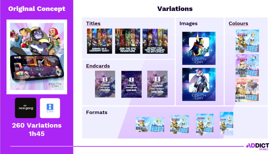 A/B Testing de créas et variations