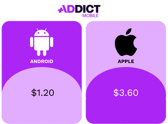 Cout par installation par OS