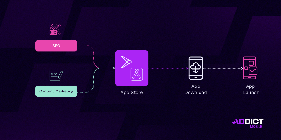 installation organique - from web to app