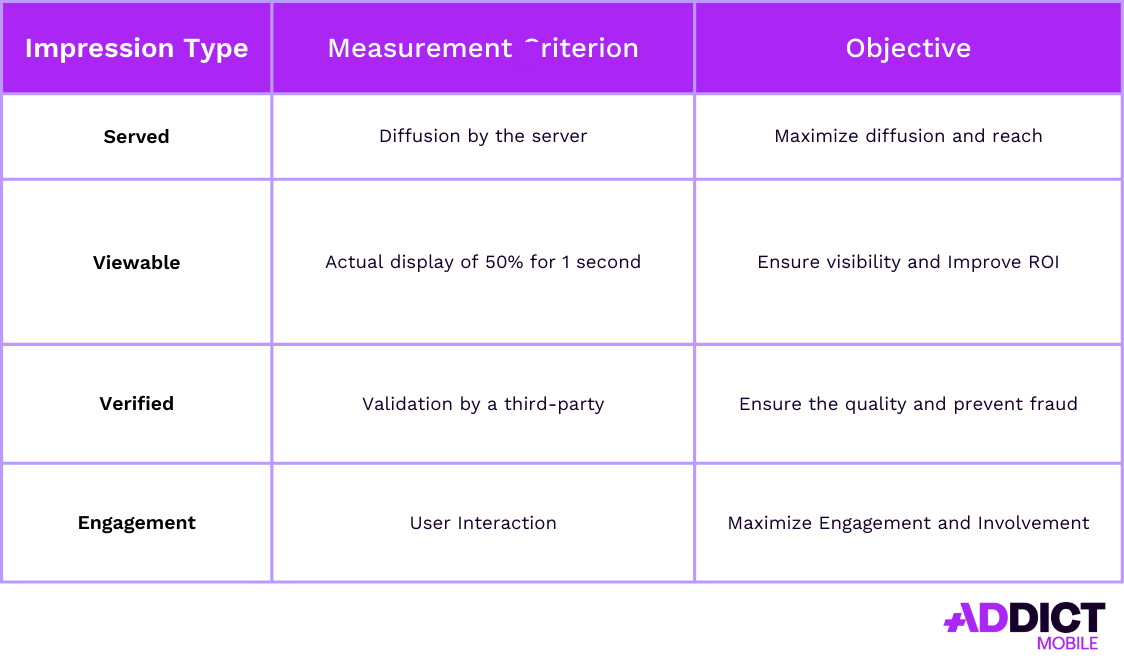 impression publicitaire, type et récap
