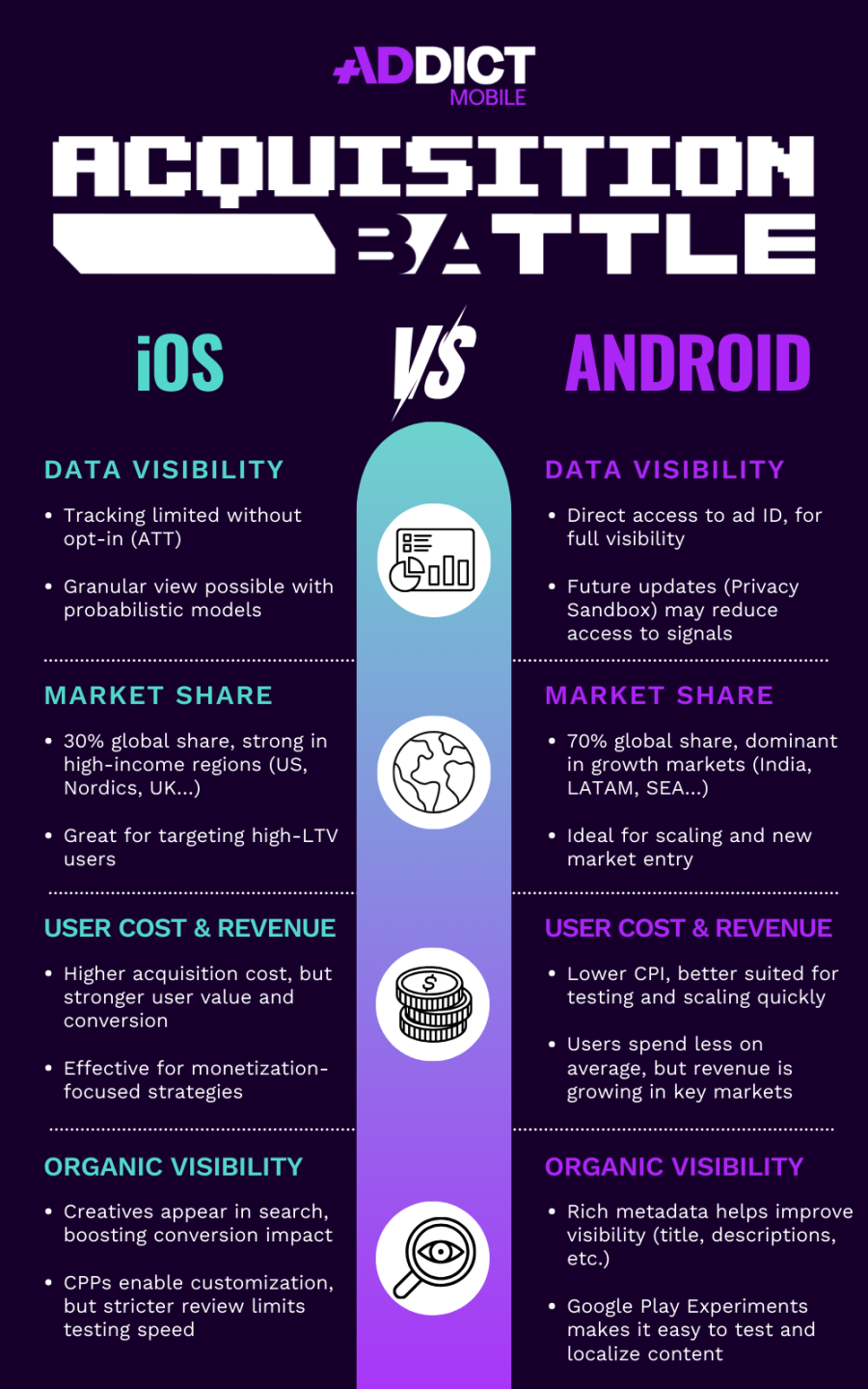 ios vs android 
