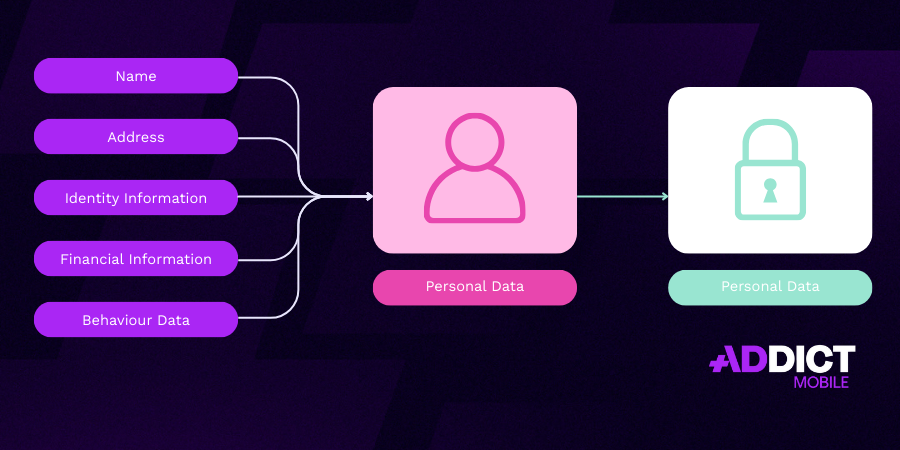 Data anonymization - what data