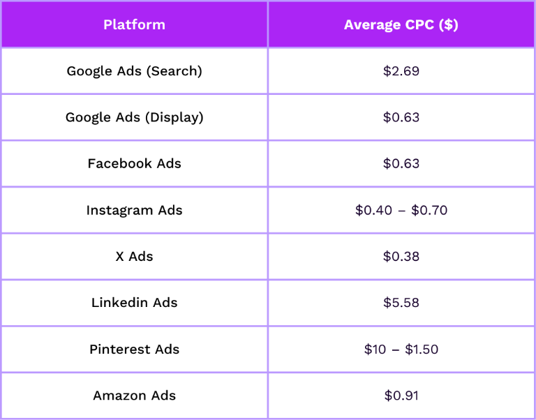 Une image contenant texte, capture d’écran, Police, nombre

Le contenu généré par l’IA peut être incorrect.